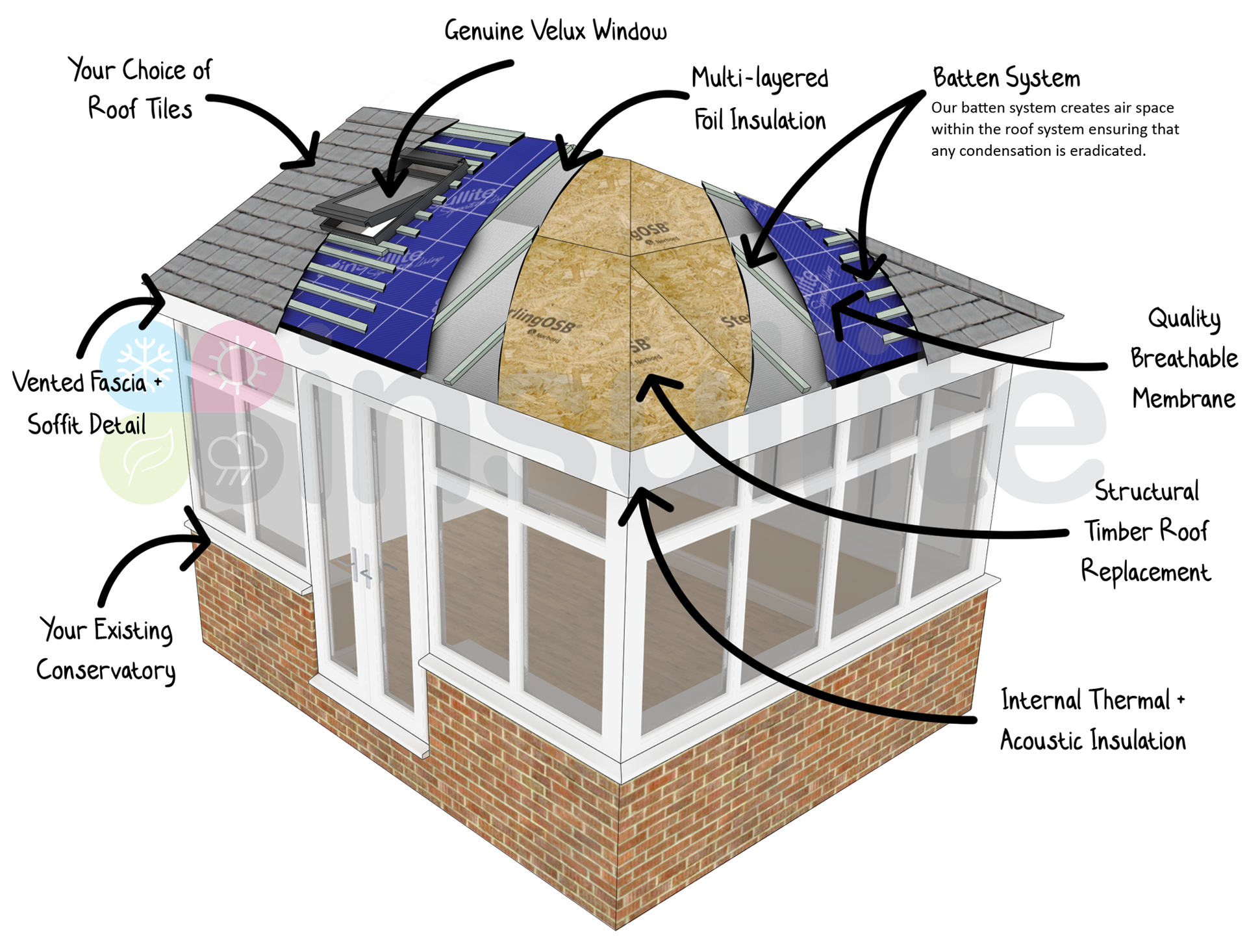 Insullite Limited Timber Tiled Conservatory Roof System Manufacturers 
